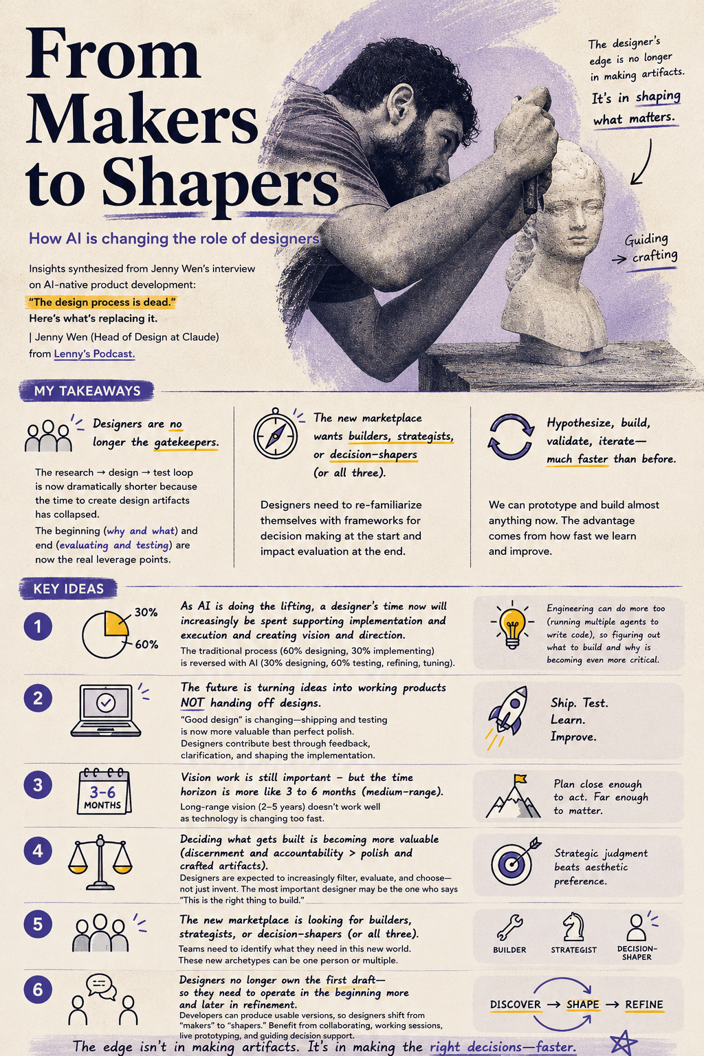 Featured image for “From Makers to Shapers. How AI is changing the role of designers”