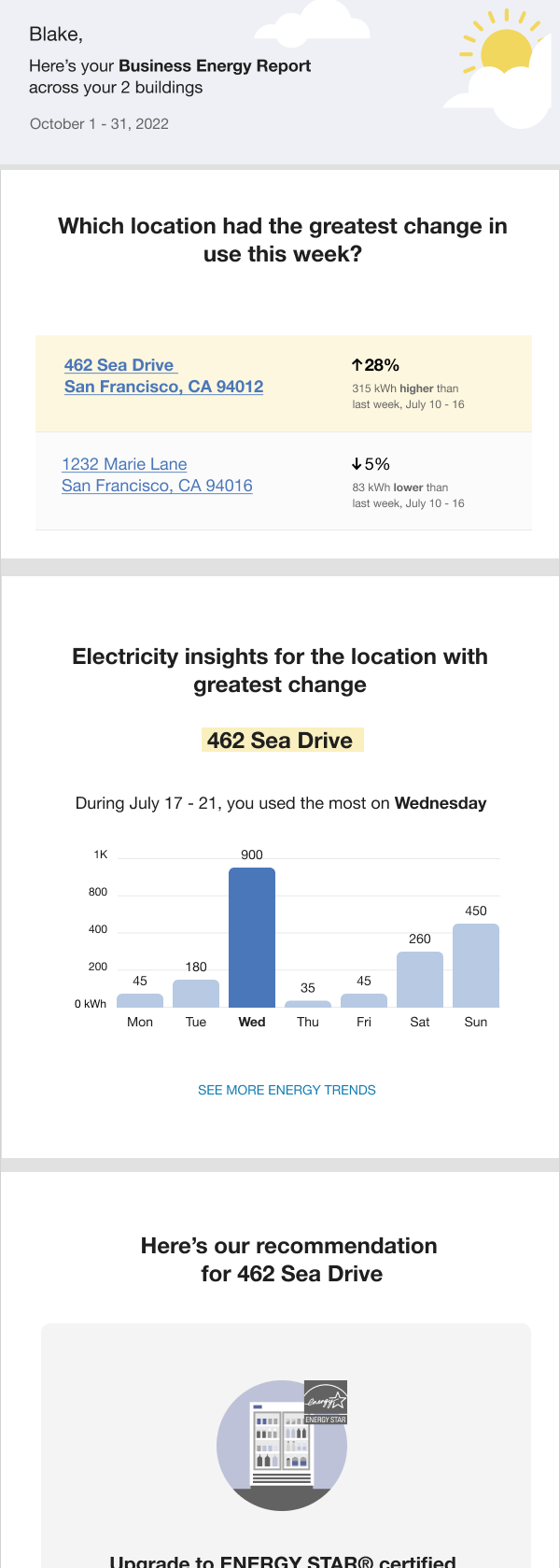 After: Weekly Business Energy Report